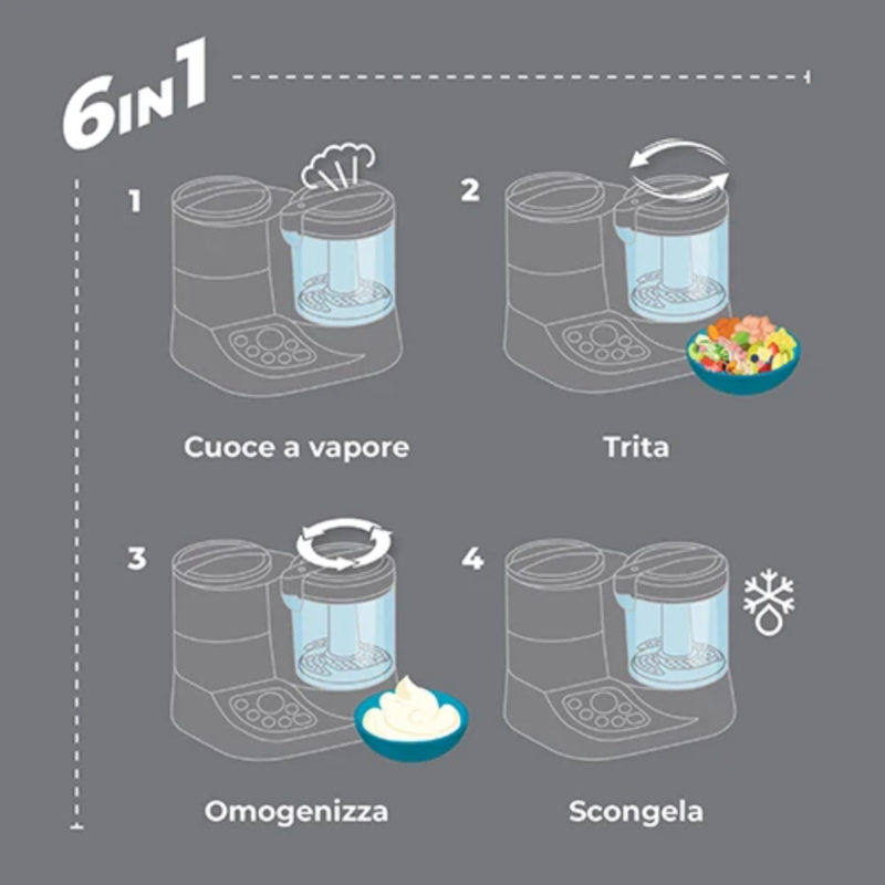 Cuocipappa e Scaldabiberon - Pappasana Vapor Combo 2 1966 Nuvita - immagine 5